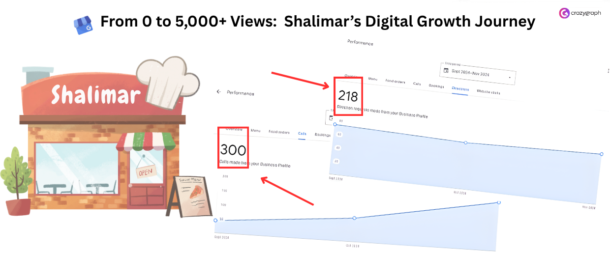 Shalimar’s Digital Growth Journey with crazygraph