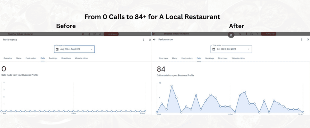 GBP analytics of a local restaurant