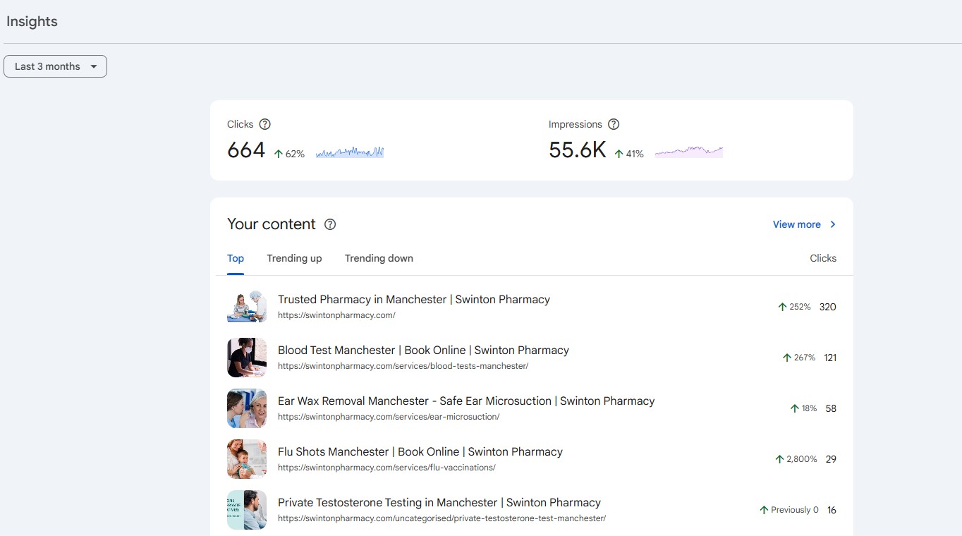 swinton pharmacy seo case study