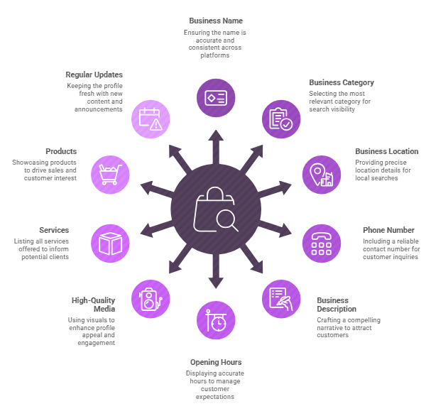 google business profile optimization