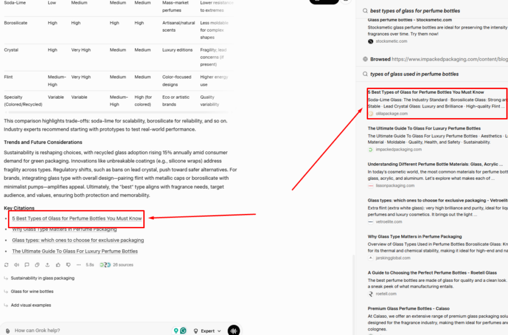 olila mentioned in grok