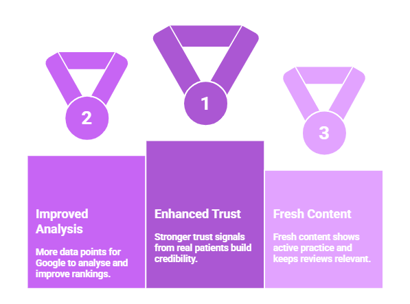 importance of google reviews