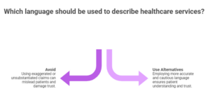 Compliant healthcare marketing language examples showing approved medical claims