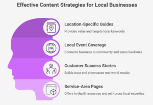 this image shows the content strategies for local seo