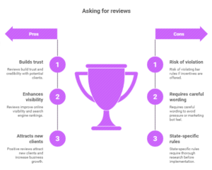 This image shows the pros and cons of asking reviews for legal services