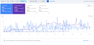 this image shows london law firm GSC performance dashboard - SEO by Crazygraph