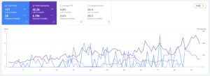 GSC dashboard of a tampa based law firm