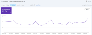 Tampa Personal Injury Firm Became the Default Answer in AI Search. 12600 AI search impression within just 30 days