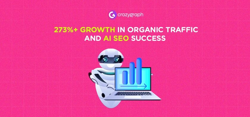 273%+ growth in organic traffic and AI SEO Success