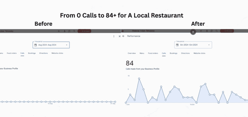 GBP analytics of a local restaurant