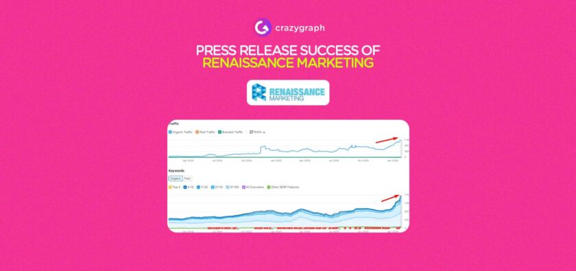 This image from Crazygraph highlights the successful results of a marketing campaign for Renaissance Marketing.